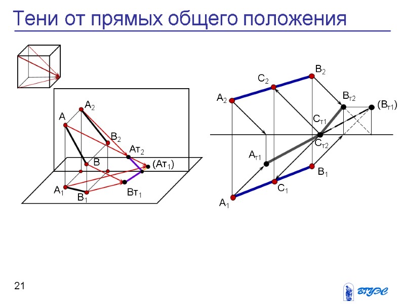 21 Тени от прямых общего положения А2 А1 Ат1 Вт2 В2 В1 С1 (Вт1)